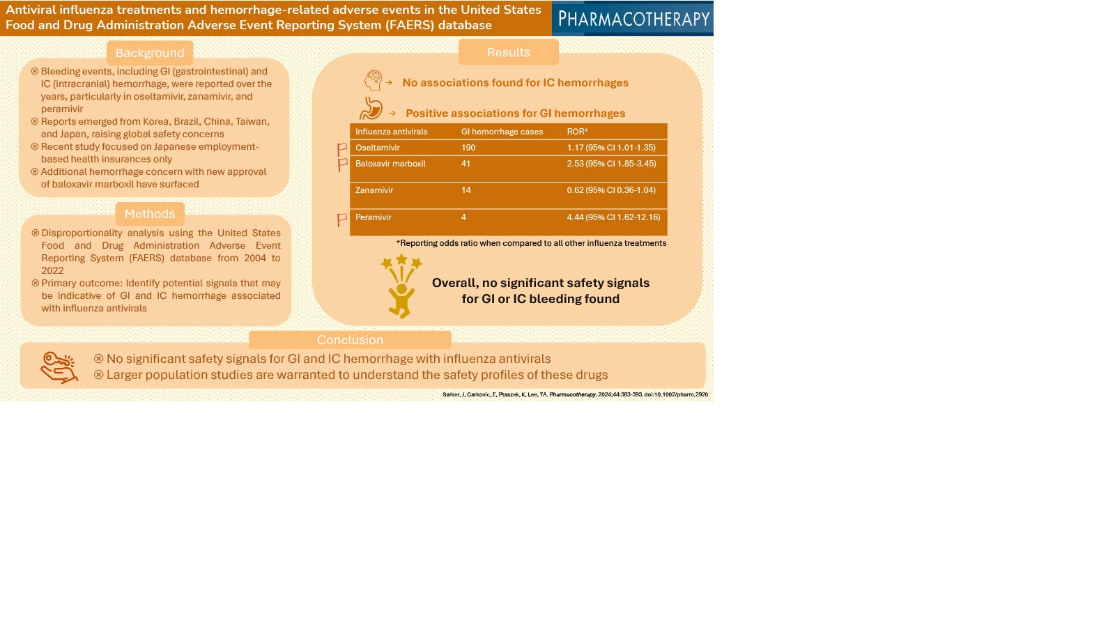 The ACCP Visual Abstract Challenge: Amy Tan